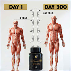 Growth DNA - Ayurvedic Height Increaser Program | Growth Plate Activator | Guaranteed Results Formula | 100% Natural