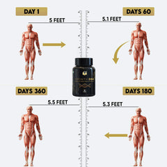 Growth DNA - Ayurvedic Height Increaser Program | Growth Plate Activator | Guaranteed Results Formula | 100% Natural