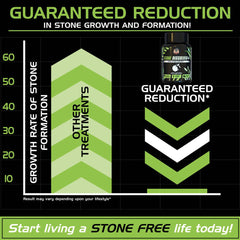 STONE DISSOLVER+ - Stone Remover Ayurvedic Supplement | 100% Natural & Plant Based