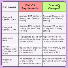 AlgaeIQ Omega-3 with 895mg DHA | Plant Based, Vegan & Natural | Higest Absorption Formula | No Heavy Metals