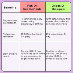 AlgaeIQ Omega-3 with 895mg DHA | Plant Based, Vegan & Natural | Higest Absorption Formula | No Heavy Metals