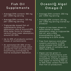 AlgaeIQ Omega-3 with 895mg DHA | Plant Based, Vegan & Natural | Higest Absorption Formula | No Heavy Metals