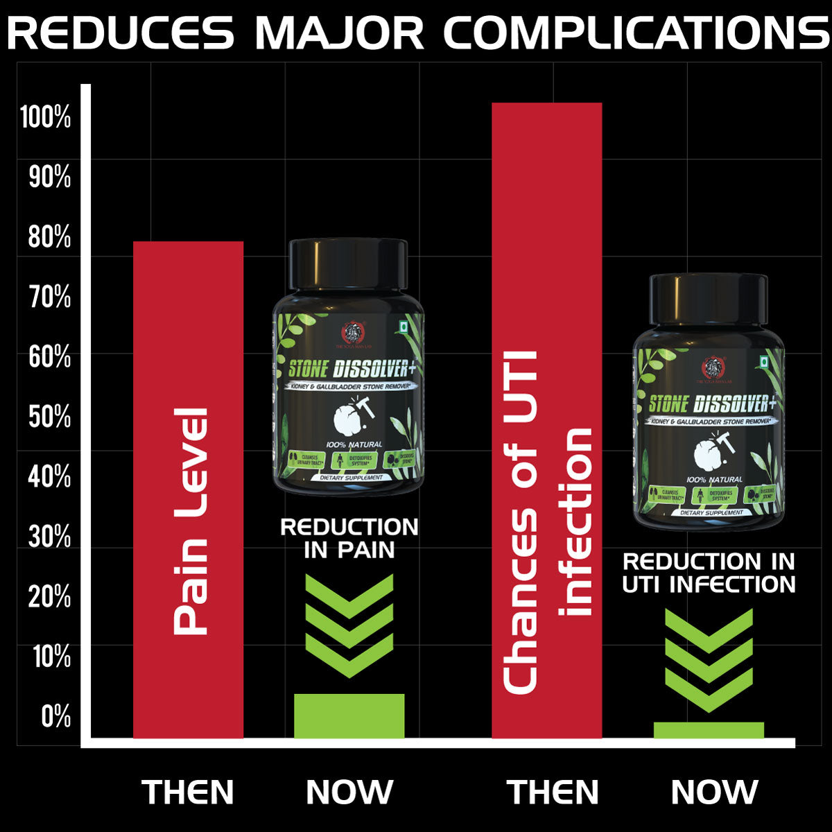 स्टोन डिसोल्वर+ पथरी को निकालने में मदद करता है | दर्द से राहत देता है | 100% प्राकृतिक अनुपूरक Health Care > Urinary Tract Health > Kidney & Gallbladder Stone > Supplement > Ayurvedic Stone Remover Treatment The Yoga Man Lab   
